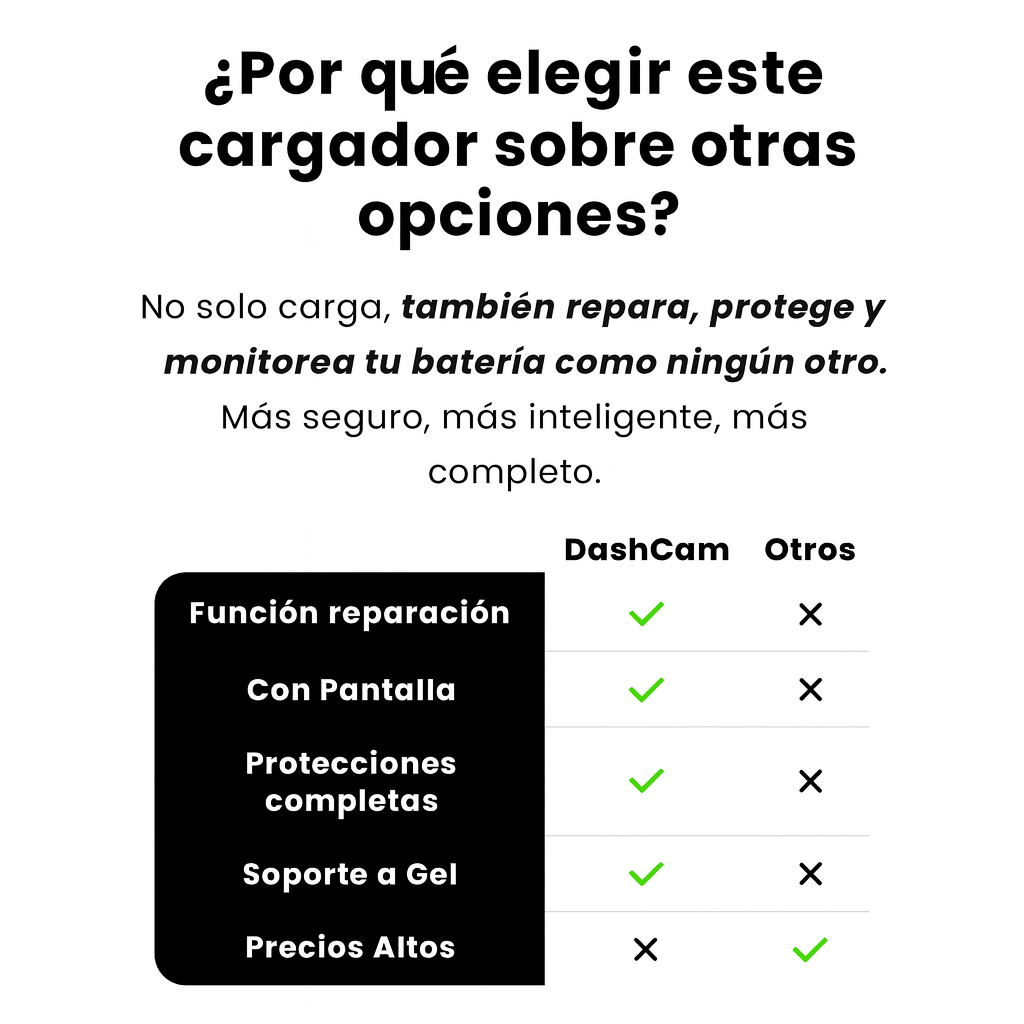 🔥 BLACK FRIDAY: De $250.000 por SOLO $104.900 – Enusic 12V, el cargador que revive tu batería