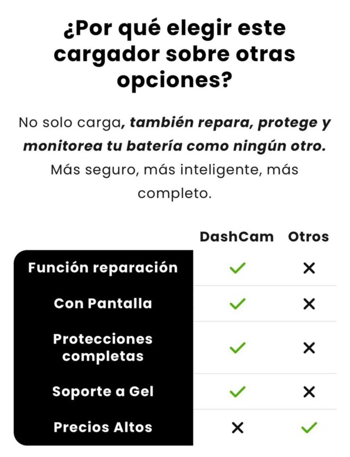 🔥 OFERTA ESPECIAL POR TIEMPO LIMITADO:  De $99.99 por SOLO $43.99 – Enusic 12V, el cargador que revive tu batería